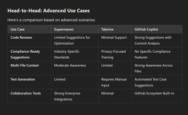 Head-to-Head: Advanced Use Cases
