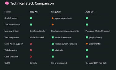 Technical Stack Comparison