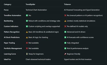 TrendSpider vs Tickeron: Head-to-Head Breakdown