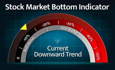 Future stock market Bottom indicator showing current market Bottoming conditions