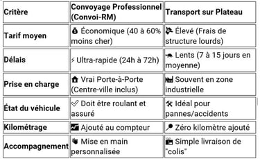 Tableau comparatif : Le match en un coup d'œil