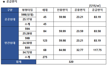 자양한강아르카온 공급면적