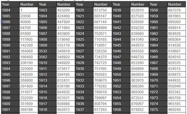 A historical reference table of English Design Registry Numbers from 1884 to 2009 for antique identification.