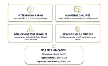 débouchage canalisation et intervention urgente à bruxelles