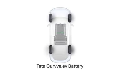 tata curvve.ev battery
