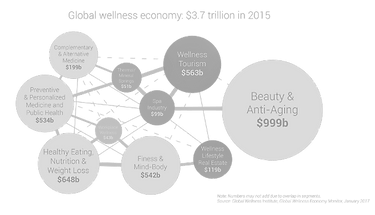 SPA Trends