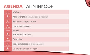 Agenda AI voor inkoop workshop