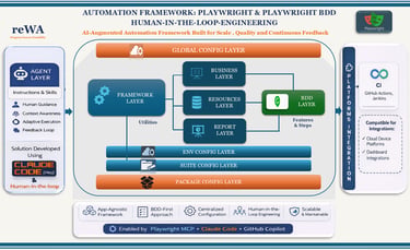 PlaywrightSolution