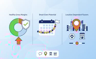 maa ki chai expected profitablity