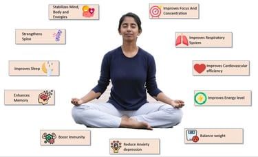 a woman sitting in a lotus position showing benefits of Online Yoga Program