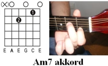 Gitár Akkordok - Am7