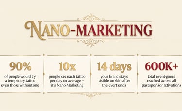 Nano-Marketing infographic showing temporary tattoo statistics for brand activations and event sponsorship metrics.