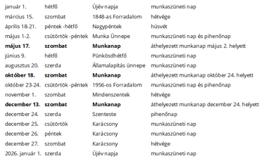 2025. évi munkarend, munkaszüneti napok és munkanap áthelyezések