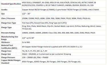 Specification Of Copper Nickel Flanges