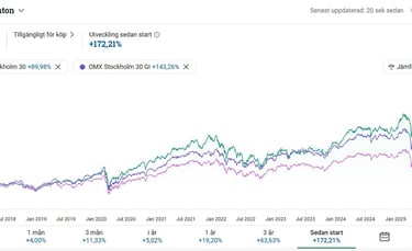 Avanza utveckling YoY vs index värdepapper
