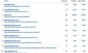 caravan dealers beat autotrader at seo game