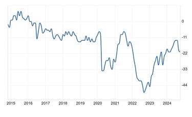 GB Consumer Confidence 2024