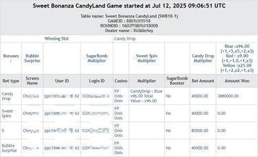 Testi SONIC55 - Kemenangan Sweet Bonanza Candy Land
