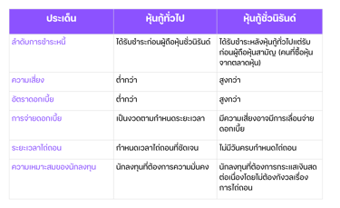 ตารางเปรียบเทียบหุ้นกู้ทั่วไปกับหุ้นกู้ชั่วนิรันด์