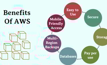 benefits of aws