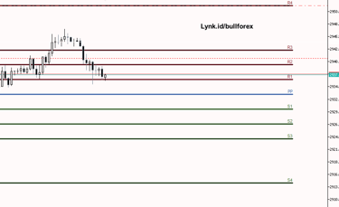 xauusd pivot today