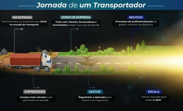 Jornada do transportador