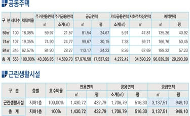 하남스타포레3차