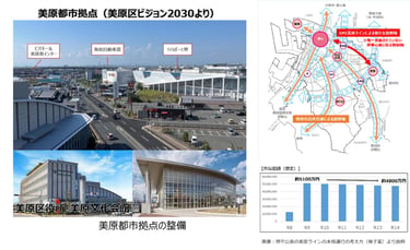 堺市公表の美原ラインの本格運行の考え方（骨子案）より抜粋｜堺市のニュースならサカイタイムズ