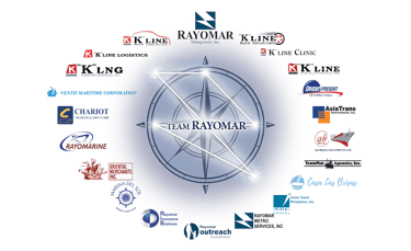 Casa Las Brisas Inc. is a proud subsidiary of the Rayomar Group of Companies