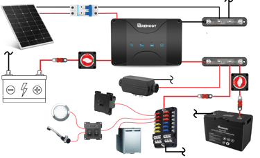 Campervan Power System