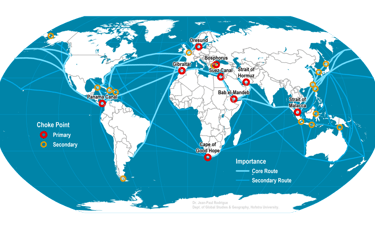 Shiping routes