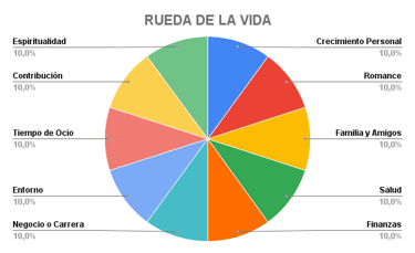 rueda de la vida pdf