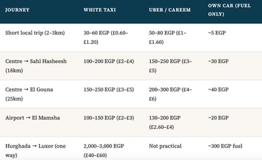 Transport in Hurghada, Prices for taxi