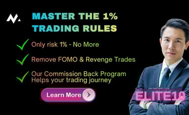 trading psychology 1% rule for consistent profits