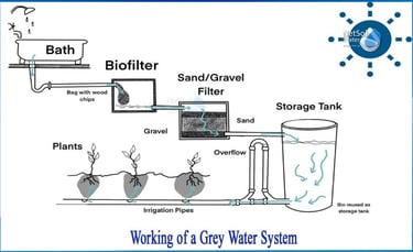 grey-water-treatment--1