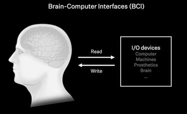 un cerebro que analiza y reemplza a los joysticks