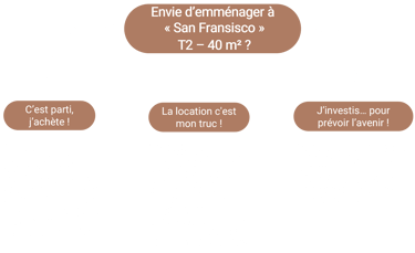 prix doux