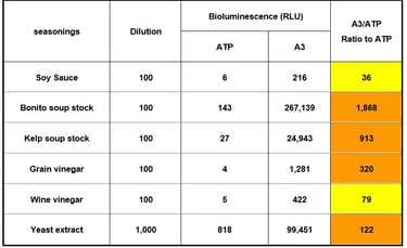 Condimentos Kikkoman A3
