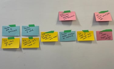 A selection of blue, yellow and pink cue cards with writer's notes are taped to a white wall