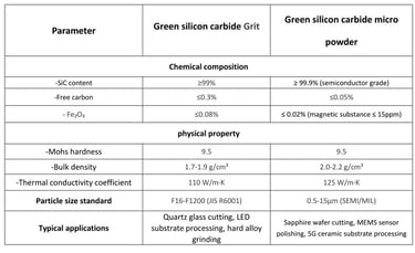 the photo of Products Parameter