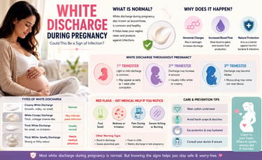 white discharge during pregnancy