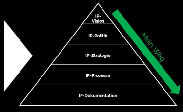 Unterstützung durch die DIN 77006 bei der Strategie-Einführung mit Top-Down-Ansatz