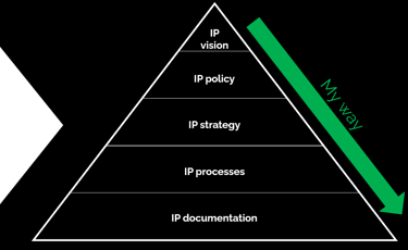Support from DIN 77006 in strategy implementation with a top-down approach