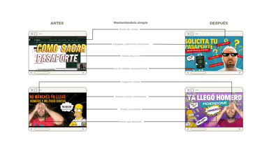 before and after thumbnail design for YouTube