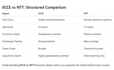 Learn the difference between ECCE and NTT with LevelUp Online Education