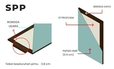 spesifikasi teknis pintu spp