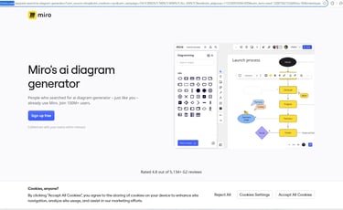 AI-generated blog content workflow flowchart created using Miro AI Diagram Generator.