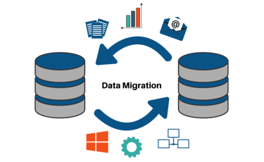 Database Migration Service