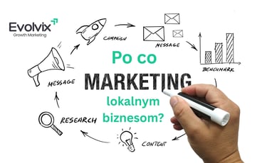 Po co marketing lokalnym biznesom? – rysunkowa plansza z ikonami kampanii, wiadomości, researchu i w