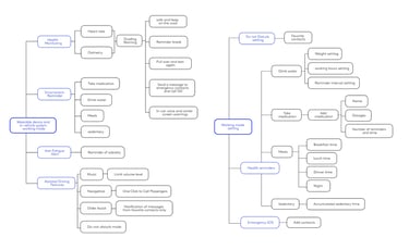 ux information architecture
